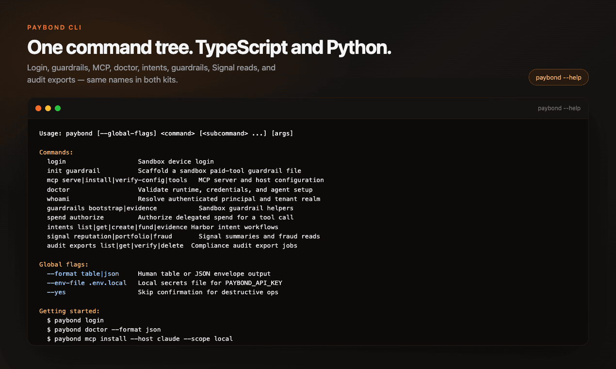 Paybond CLI command tree with setup, discovery, workflows, and support groups